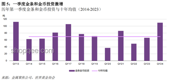 央行增持黄金新视角：金融稳健与数字创新的融合之路